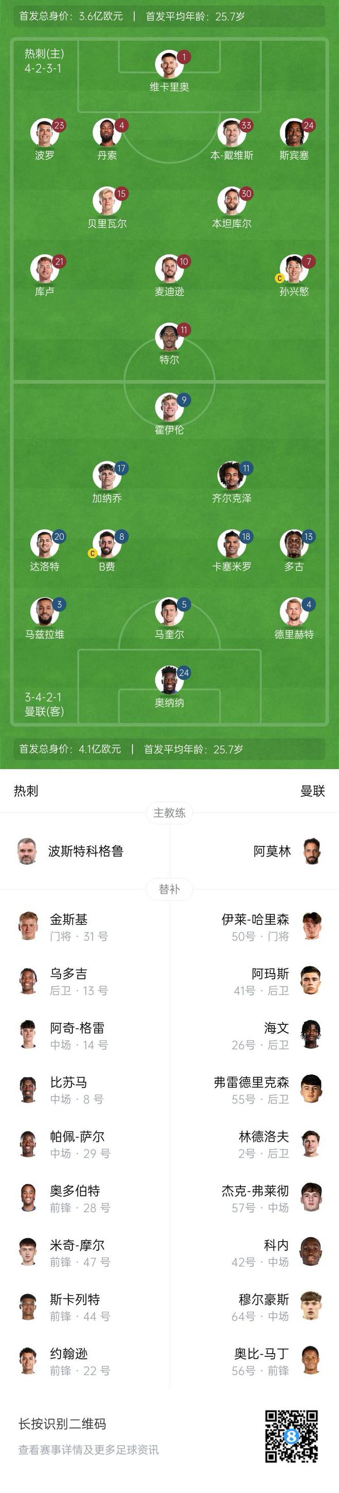 热刺队员遭遇突发伤病，主帅加强阵容调整